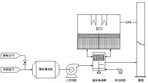 RTO废气处理工艺流程实拍 - 北京艾谱
