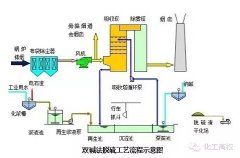 电厂脱硫塔工艺流程 电厂脱硫塔工艺流程