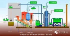 危险废物无害化处理 危险废物无害化处理